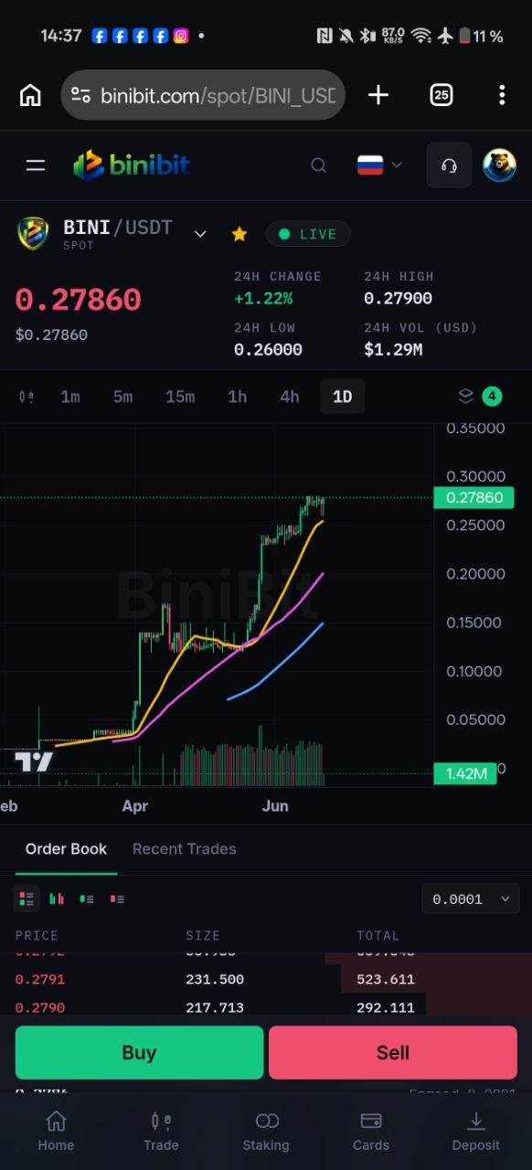🚀 Сводка недели: BiniBIT, RoboForex AI, AURUM Neyro, MetaBox